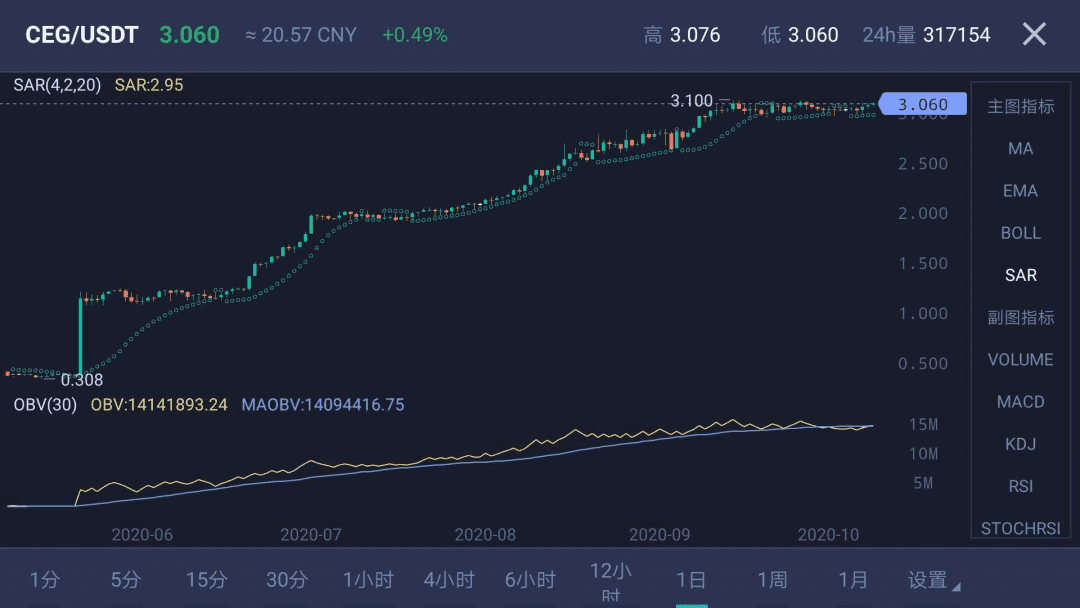 后DeFi时代真正的独角兽—CEG