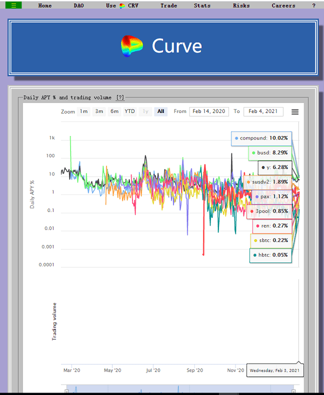 一文读懂Curve的详细数据查询与价值分析