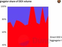 DEX 聚合器全景解析：生态发展、产品对比、聚合算法