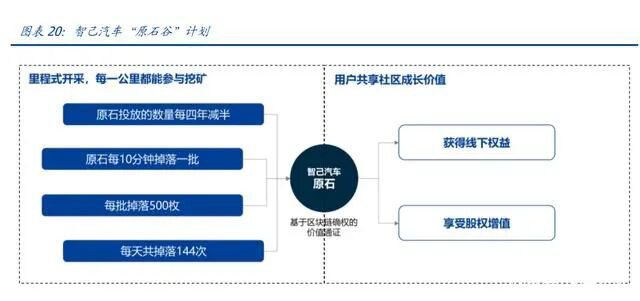 元宇宙行业专题报告：DAO，元宇宙世界的基石