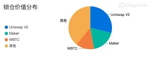 比升资本：DeFi行业研究报告