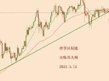 2021.5.12—比特币简评！