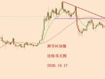 2020.10.17:比特币简评！