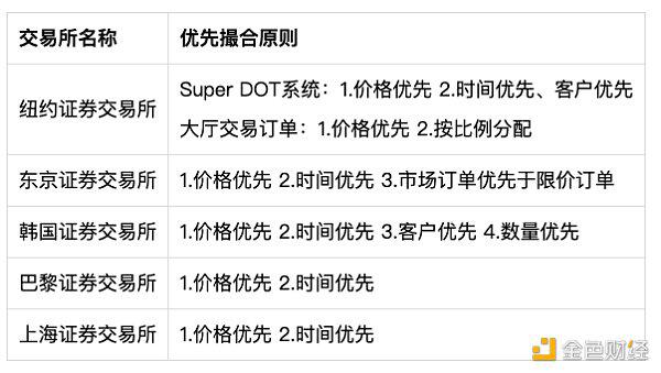 一文读懂金融市场交易范式变革：自动做市商制度AMM