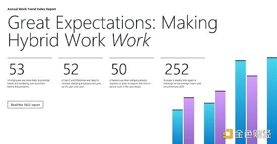 微软2022年工作趋势报告：52%员工准备在明年使用元宇宙进行会议或团队活动
