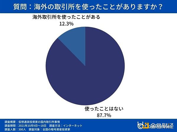 日本加密市场深度解读