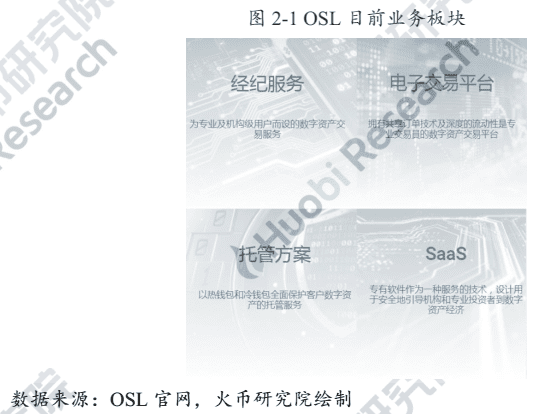 从OSL首获牌，探索香港数字资产及交易所合规进程