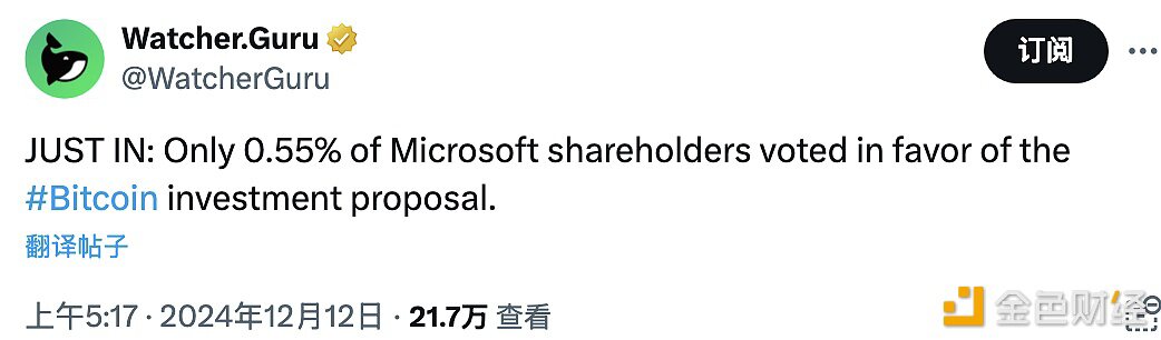 仅0.55%的微软股东投票支持比特币投资提案