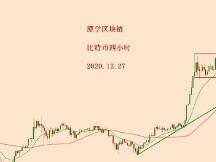 2020.12.27—比特币进一步加速上涨，目标指向3万美金！