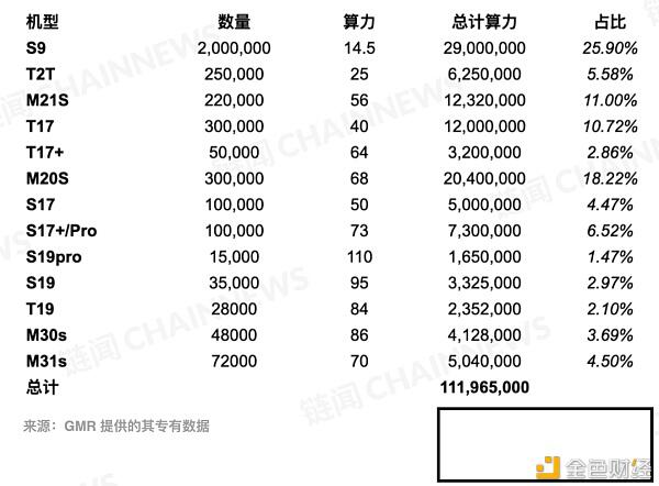 明智的比特币矿工 应当像管理投资一样运营算力