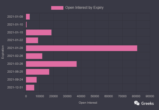 【Deribit期权市场播报】0108：40000