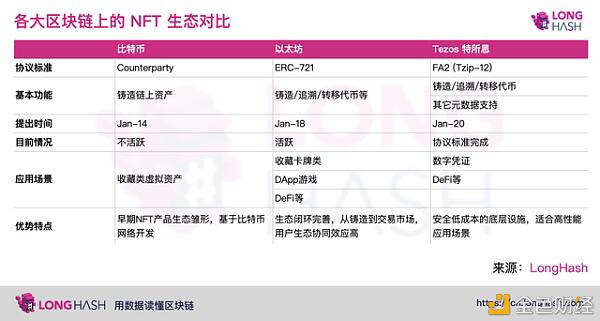 NFT 与 DeFi 的结合或是未来的创新方向