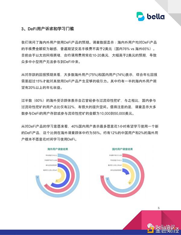 2020DeFi用户认知及参与度现状，仍有较大提升空间