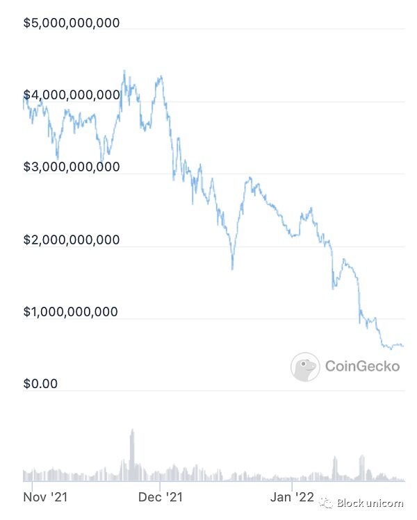 DeFi 收益的真正来源