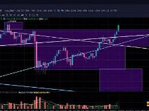 比特币多头发力突破12000美金整数关口剑指前高