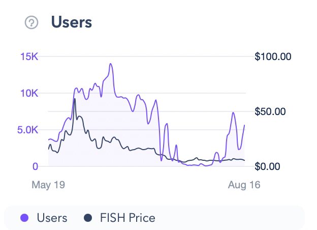 从DEX到NFT链游 深度解读Polygon及其生态系统