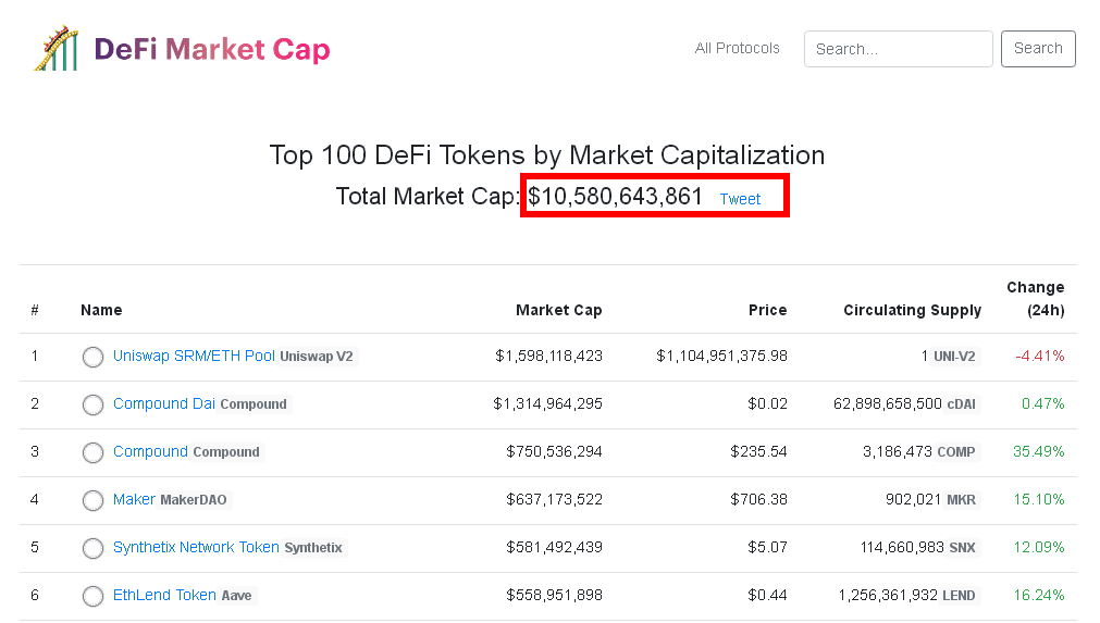 Link高歌猛涨幅超366%，带火了DeFi预言机市场爆发