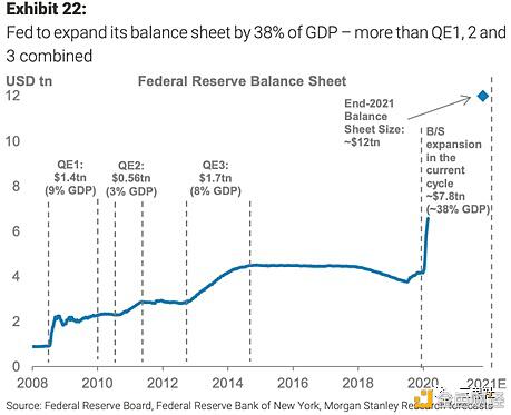 抗通胀三巨头：黄金、比特币、科技股