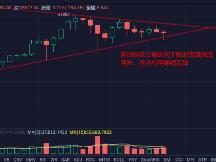 比特币夜间探底回升，灰度再度增持引反弹