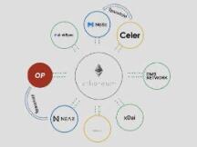 Rollup割裂以太坊生态，V神、Matic、Celer等想怎么解决？