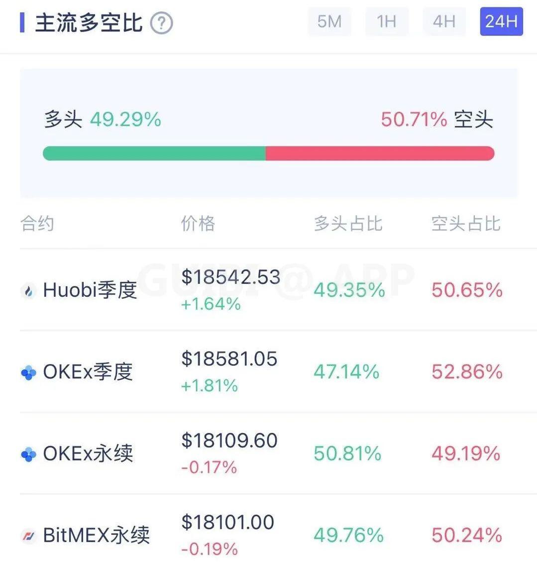 主力资金流入，比特币见底了？