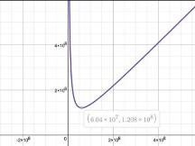 分析：Uniswap LP价值评估中的“坑”是什么？