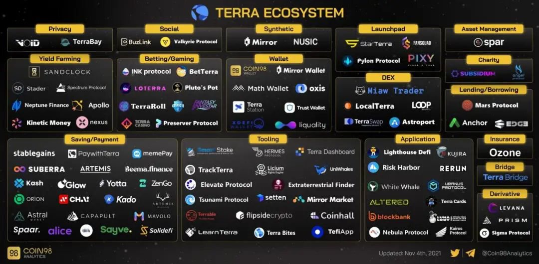 加密“金融帝国”Terra：你需要了解的几件事