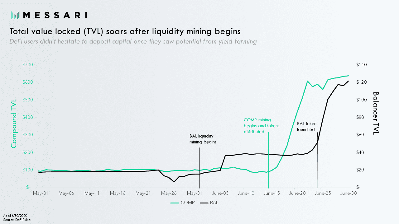 Liquidity Targeting：如何设计更加高效的流动性挖矿计划？