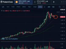 新高回落，期待破万