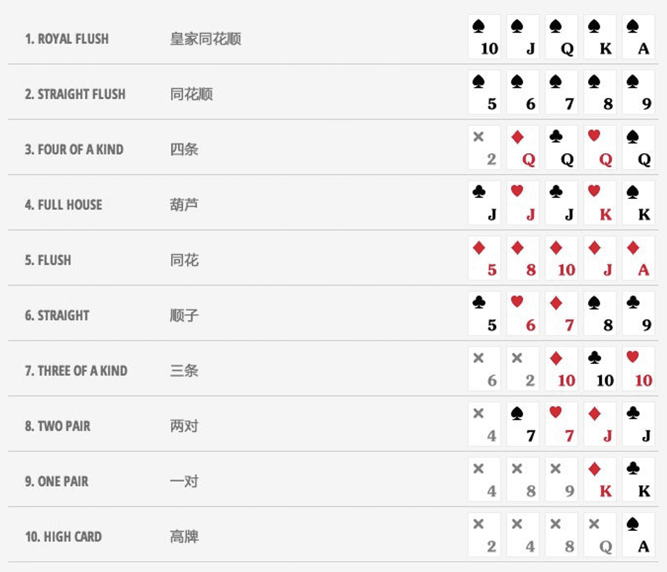 德州扑克类GameFi游戏对比分析