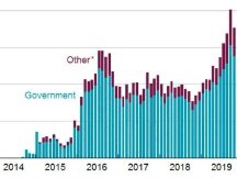 你真的了解稳定币吗？