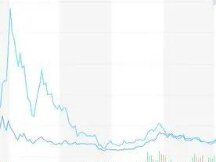 2021年的加密货币：期待与现实
