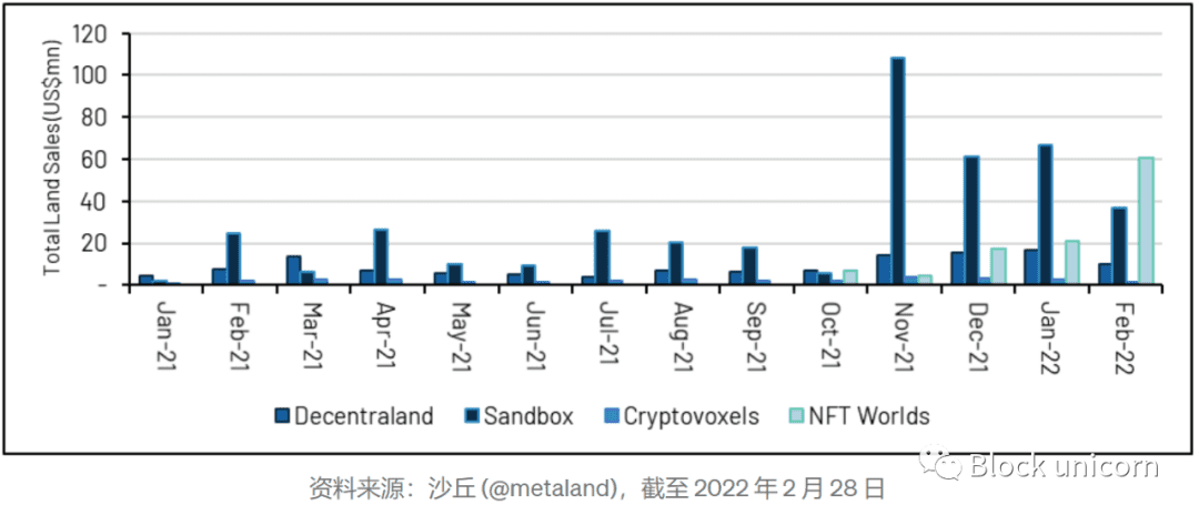 加密不可替代的趋势