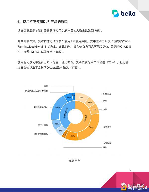 2020DeFi用户认知及参与度现状，仍有较大提升空间