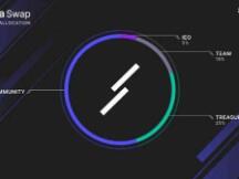 介绍全球首个跨链流动性中心——Kava Swap