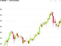 高盛、黑岩行动释放采用信号，比特币价格逼近6万美元