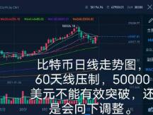 比特币今日谈：2021年3月2日