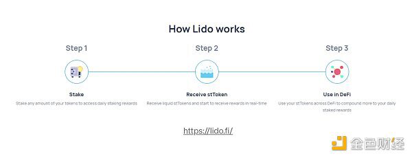 重新定义流动质押：Lido 如何推动以太坊的质押格局