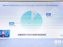 Chainlink CEO：智能合约行业的下一个亮点是“事件驱动型合约” | 世界区块链大会·武汉