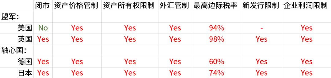 一文了解疫情战争来临时，经济的运行机制