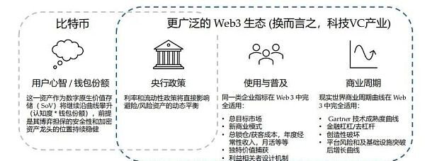 Folius Ventures：身处从 1 到 N 前夜 展望 Web3.0 未来