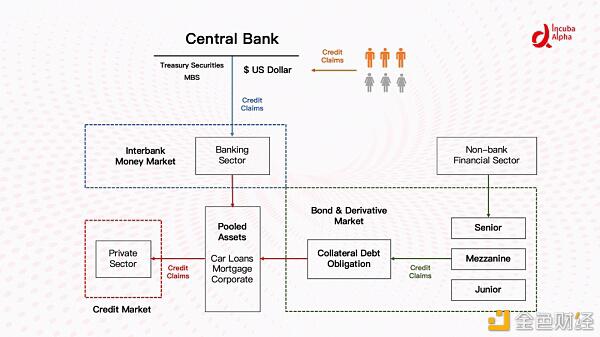 读懂 DeFi 利率市场：让加杠杆更加高效