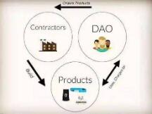 DeFi+DAO，谁将会是下一个Aragon？