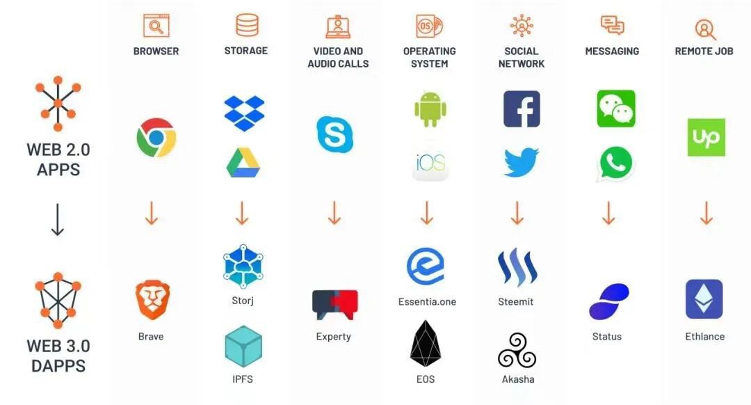 Web3.0下的跨链桥是如何帮助用户提高资产流动性的？