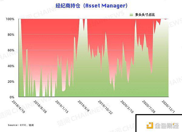 V 型反转后各类账户抉择迥异 散户「顺势而为」能否跑赢机构？