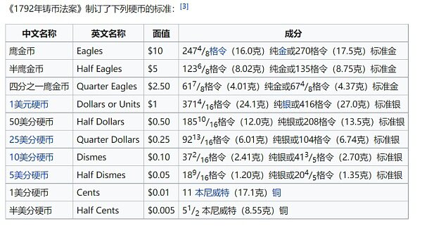 美元、比特币、通货膨胀：为什么政府不能无限印钞？