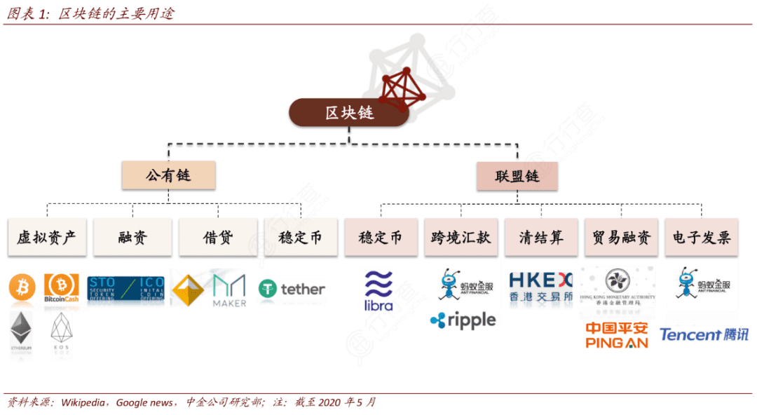 区块链与商业银行：基于区块链+供应链金融的实例分析与前景展望