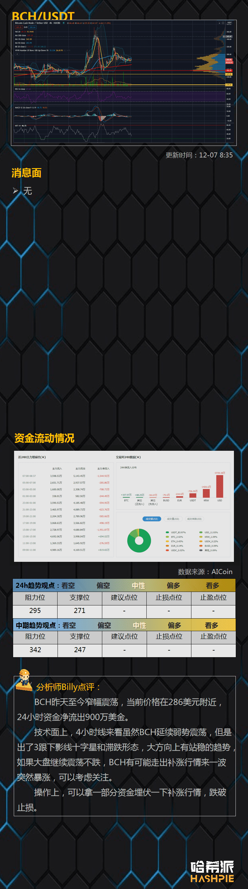 BTC三角突破，但是行情稳了吗？