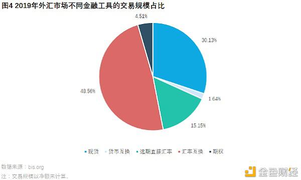 加密货币关注度会不断提升，衍生品市场目前仍不饱和