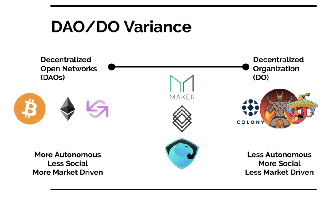 DAO Ops：DAO治理应该像点赞一样爽